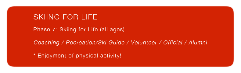 Skiing for Life